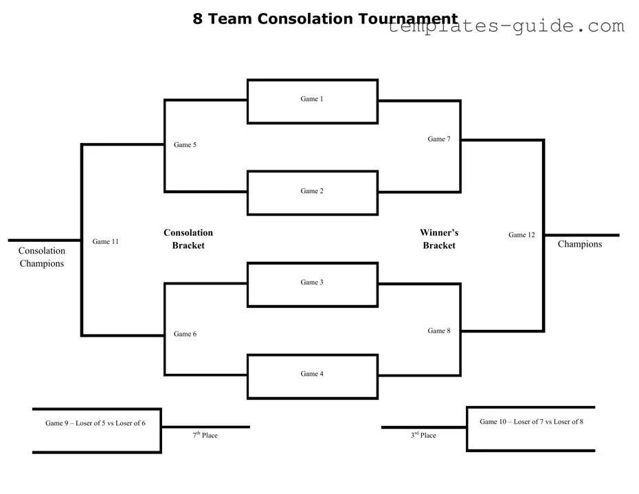 Fill Out a Valid Tournament Consolation Bracket Template